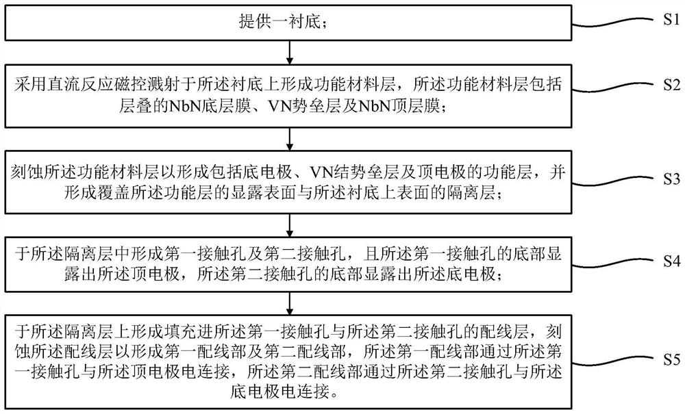 SNS Josephson junction based on VN and preparation method thereof