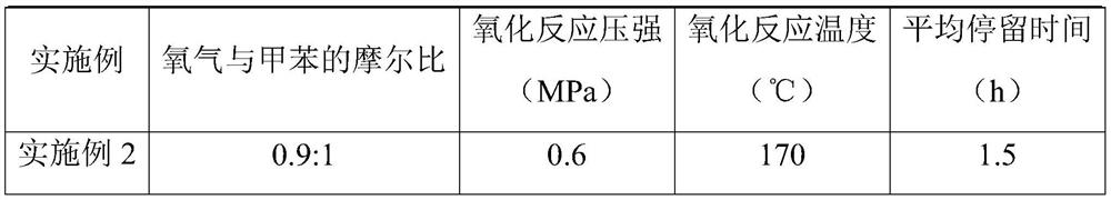 System and method for continuously producing high-quality and high-selectivity benzaldehyde and benzoic acid by using jet loop reactor