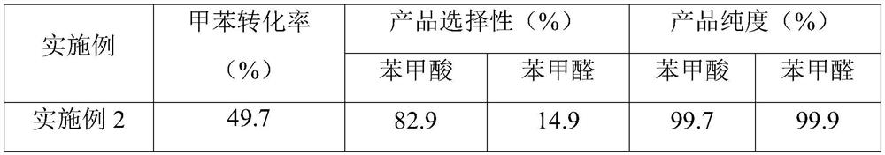 System and method for continuously producing high-quality and high-selectivity benzaldehyde and benzoic acid by using jet loop reactor