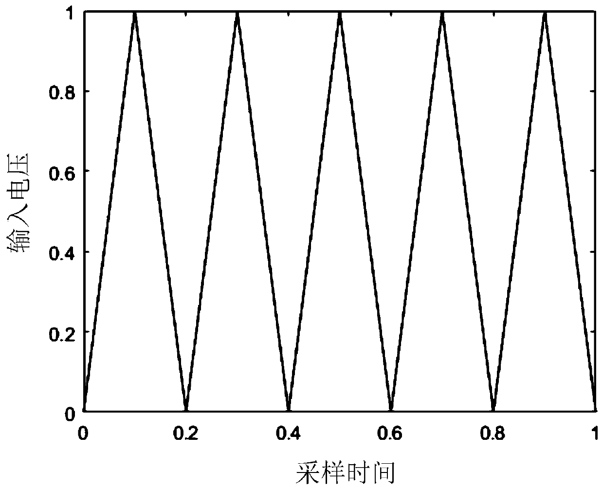 Modeling method of asymmetric hysteresis model