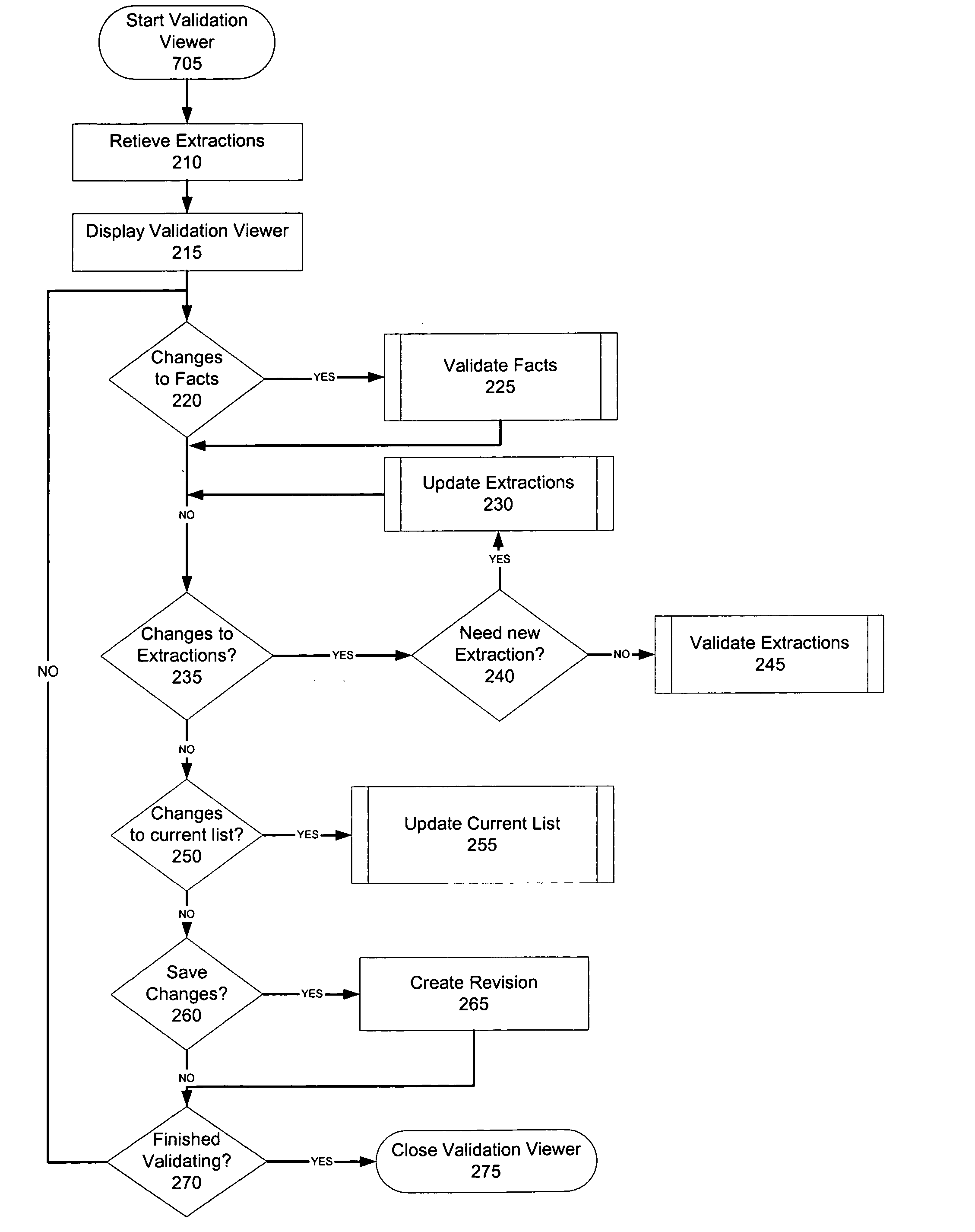 Method, system, and apparatus for validation