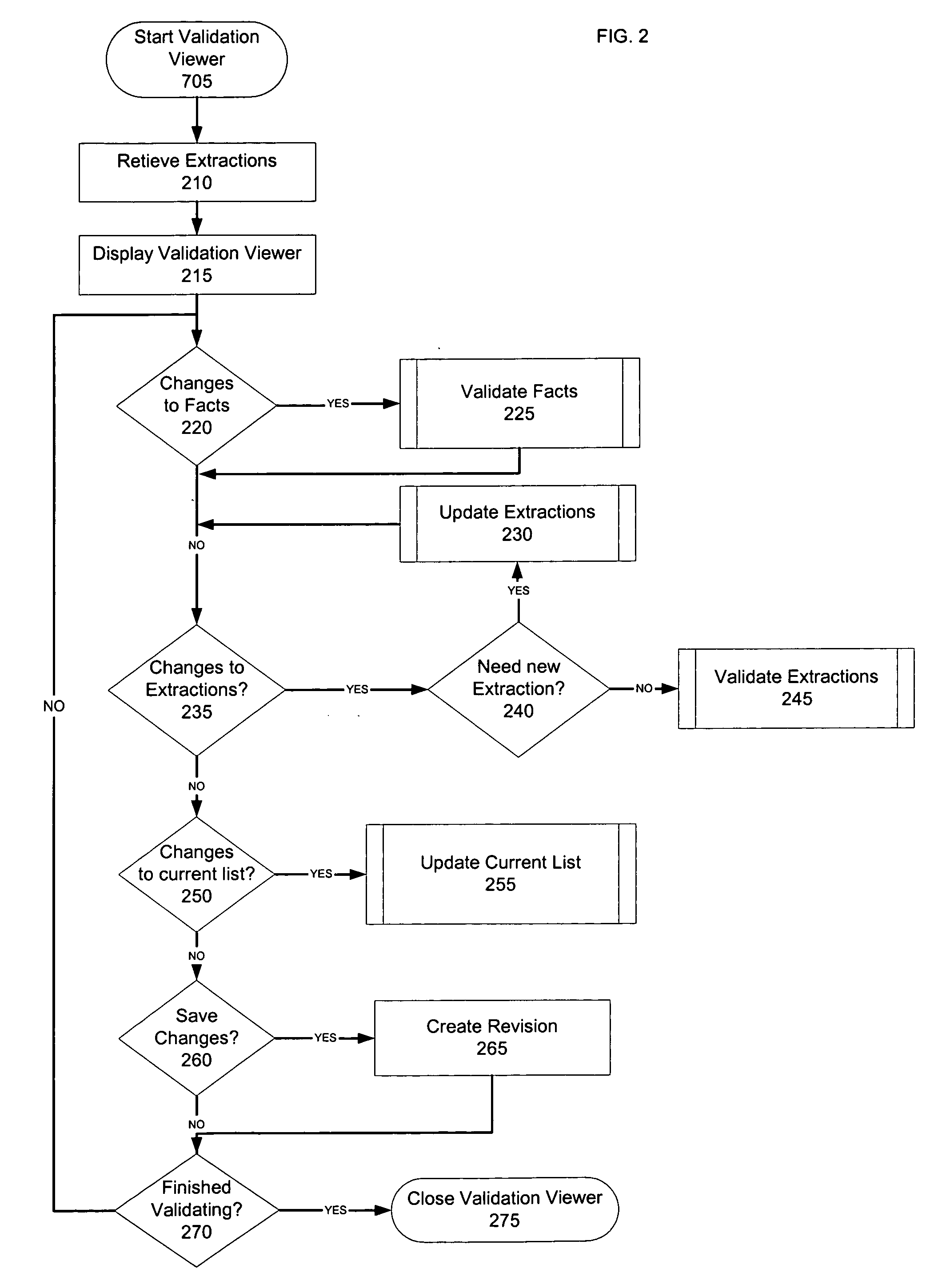 Method, system, and apparatus for validation