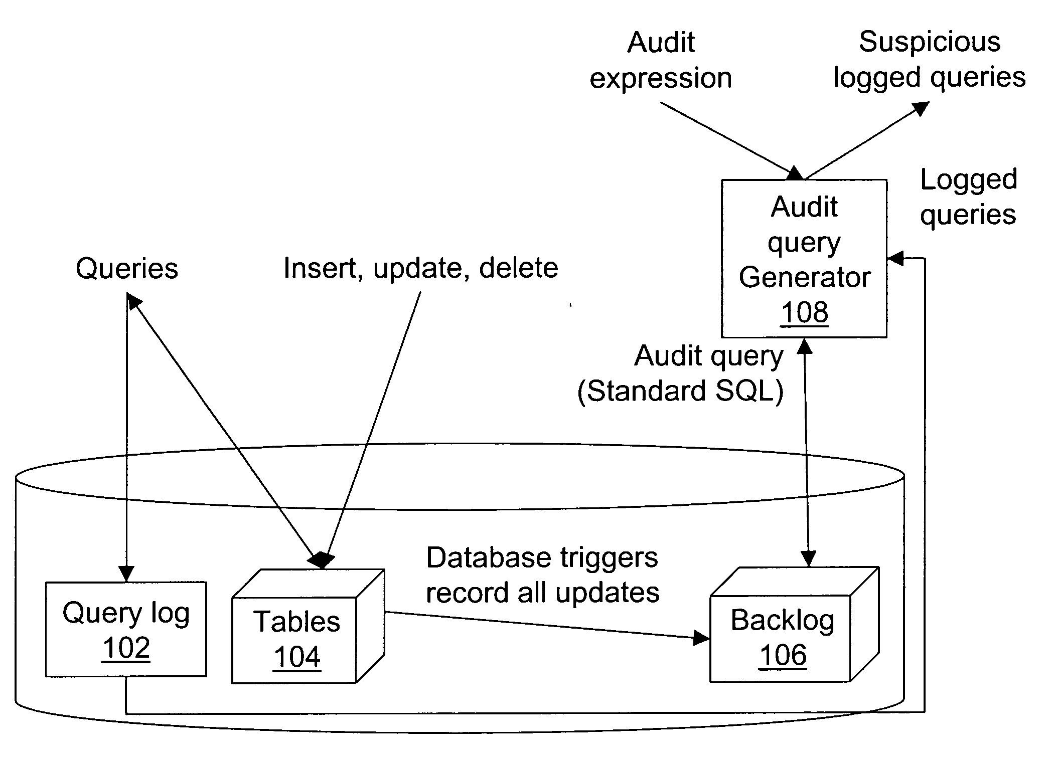 Auditing compliance with a hippocratic database