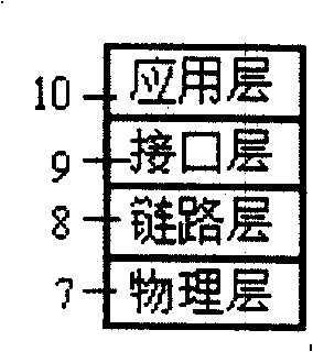 Dual independent interconnected system monitored through Ethernet