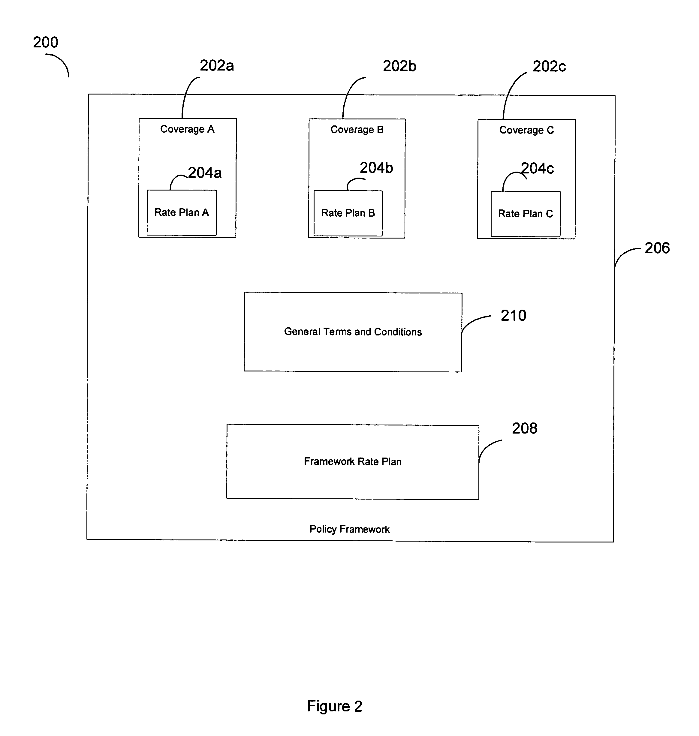 Method, data storage medium, and computer system for generating a modular multi-coverage insurance product