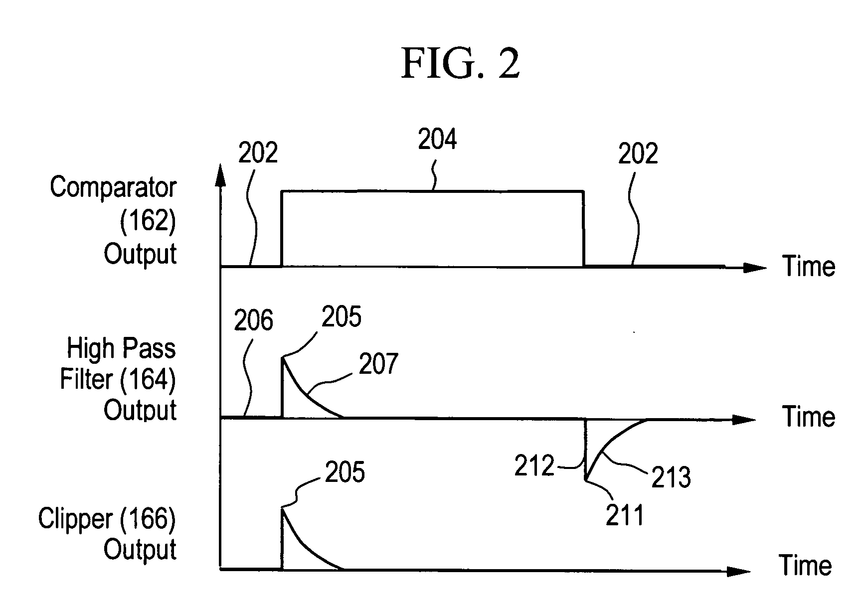 Programmable power supply with dual mode cross over clamps