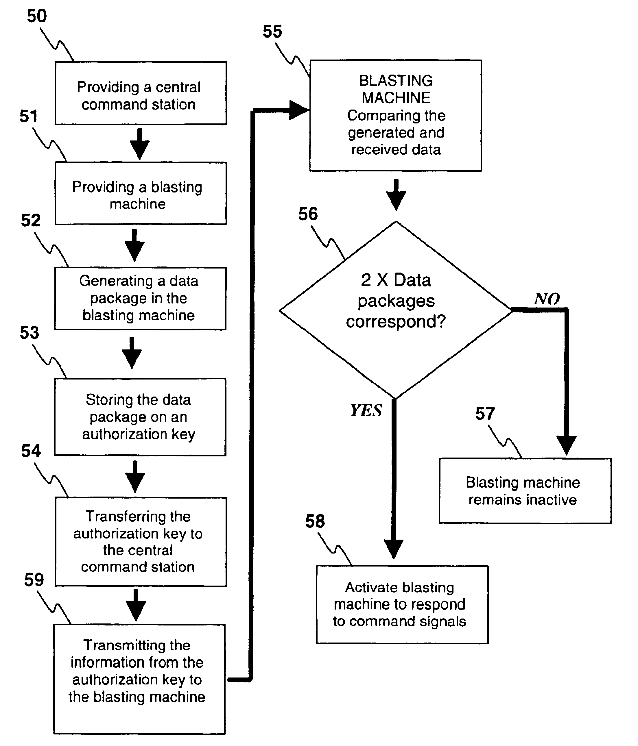 Access control for electronic blasting machines