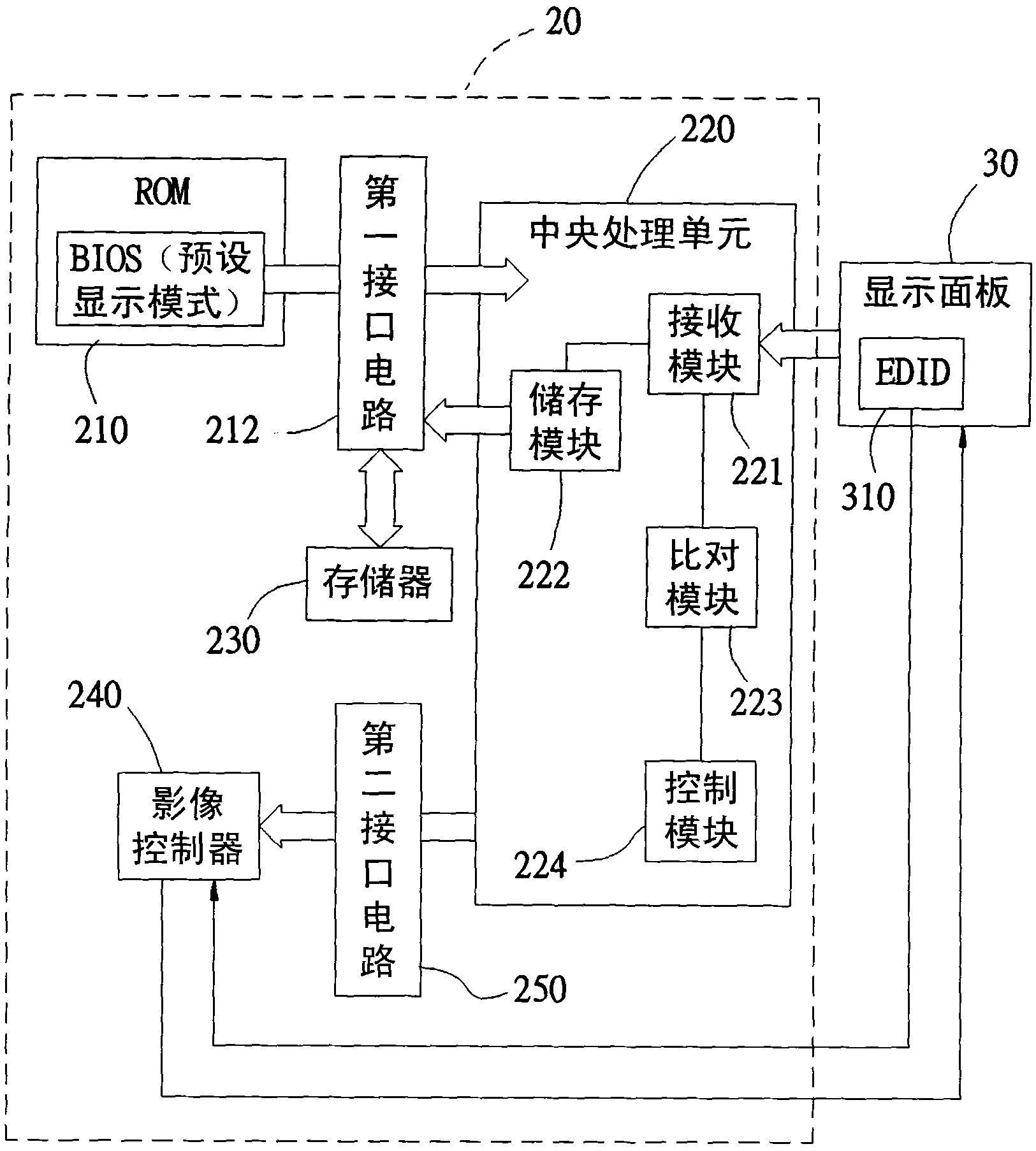 Computer screen picture plane display method and related computer, medium and program product