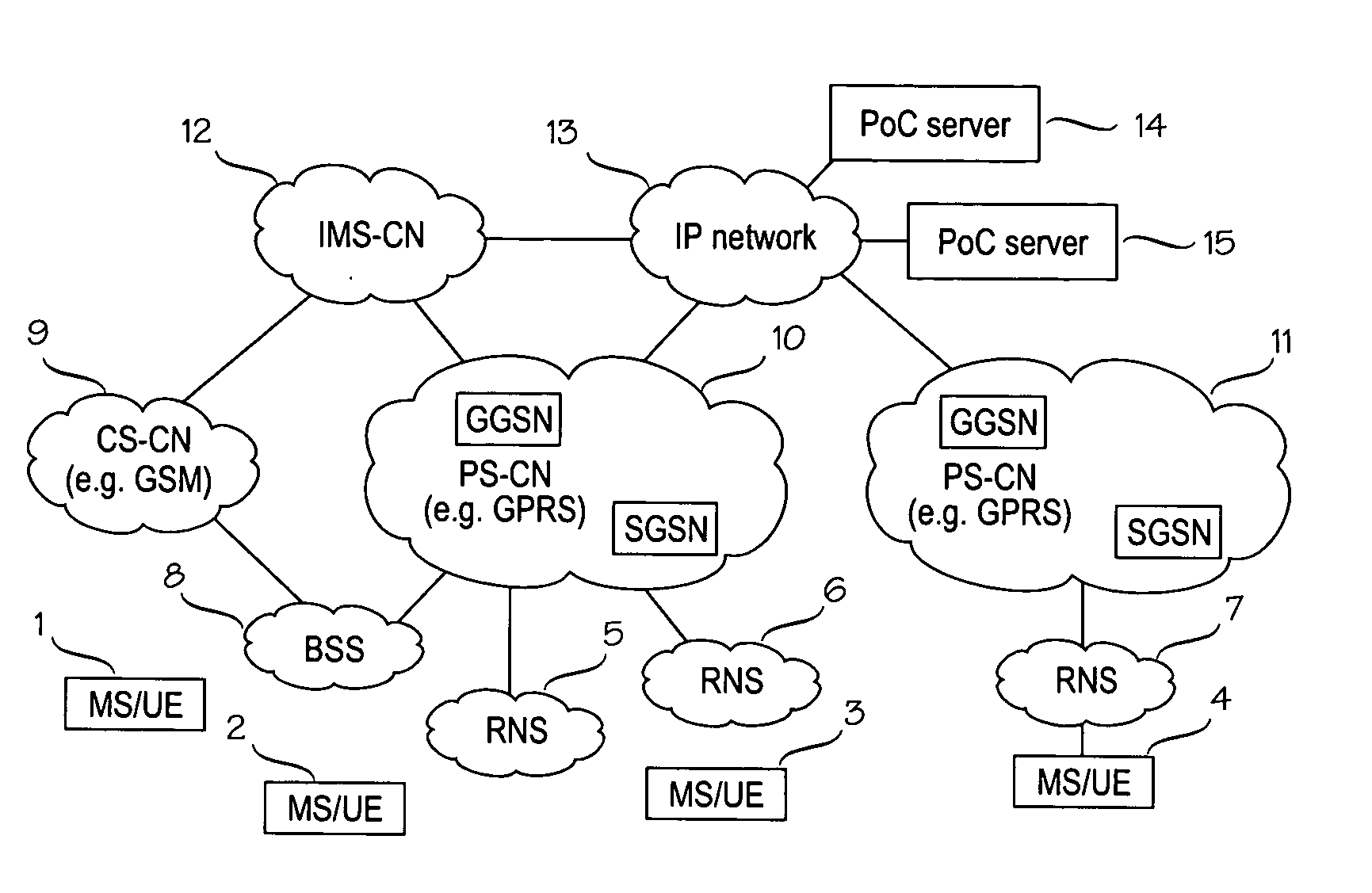 Group information management