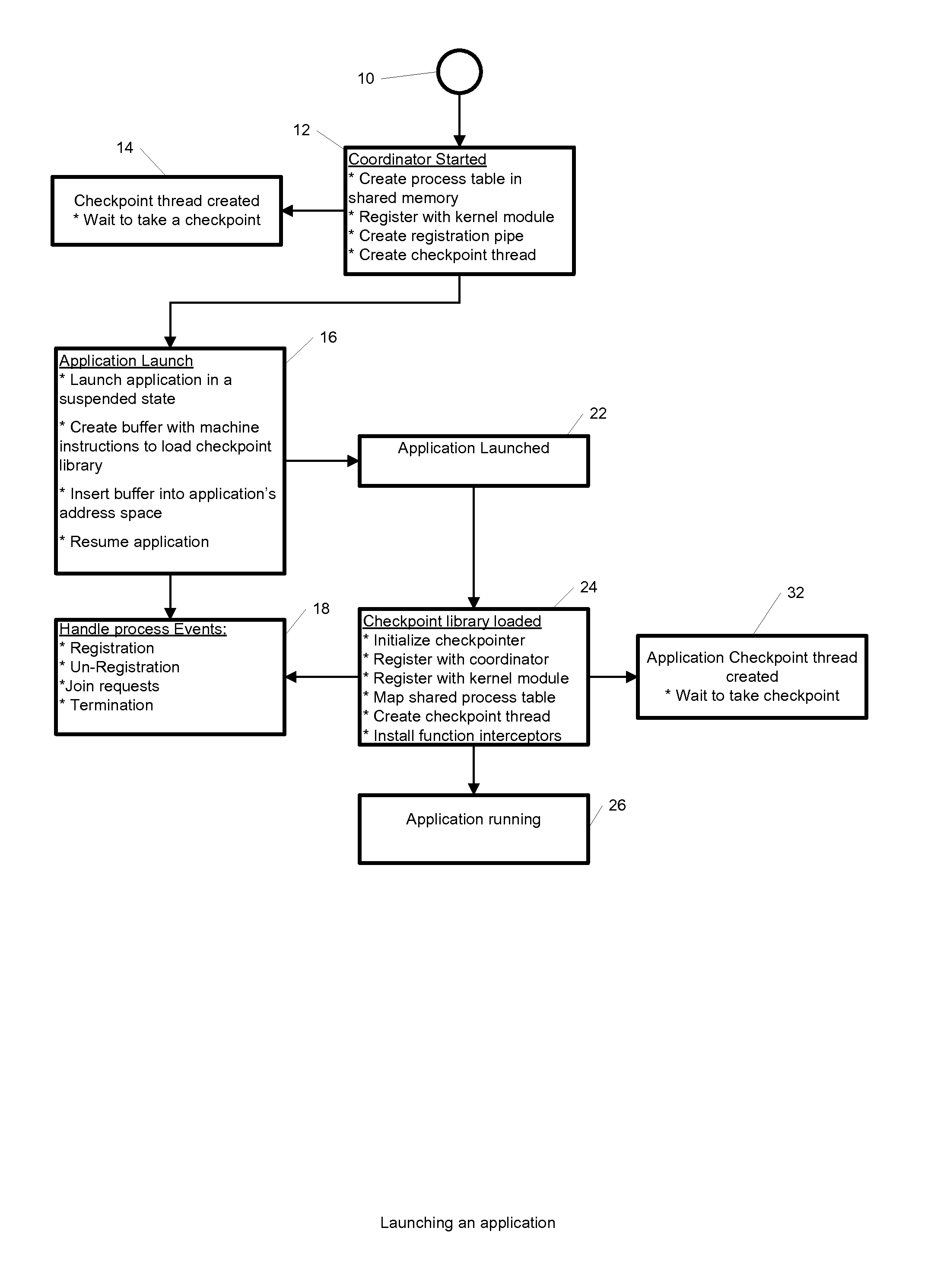 Method and computer readable medium for providing checkpointing to windows application groups