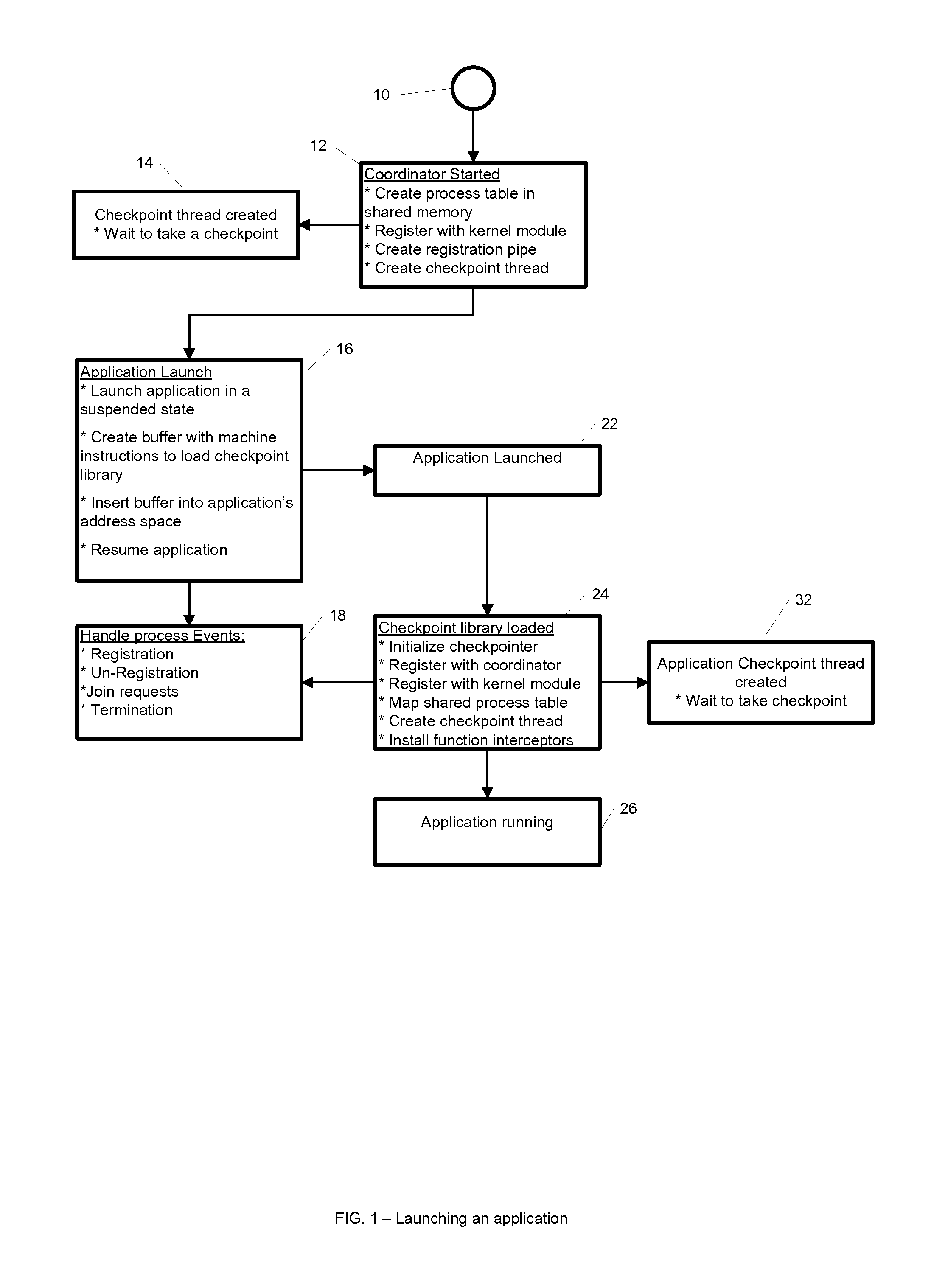 Method and computer readable medium for providing checkpointing to windows application groups