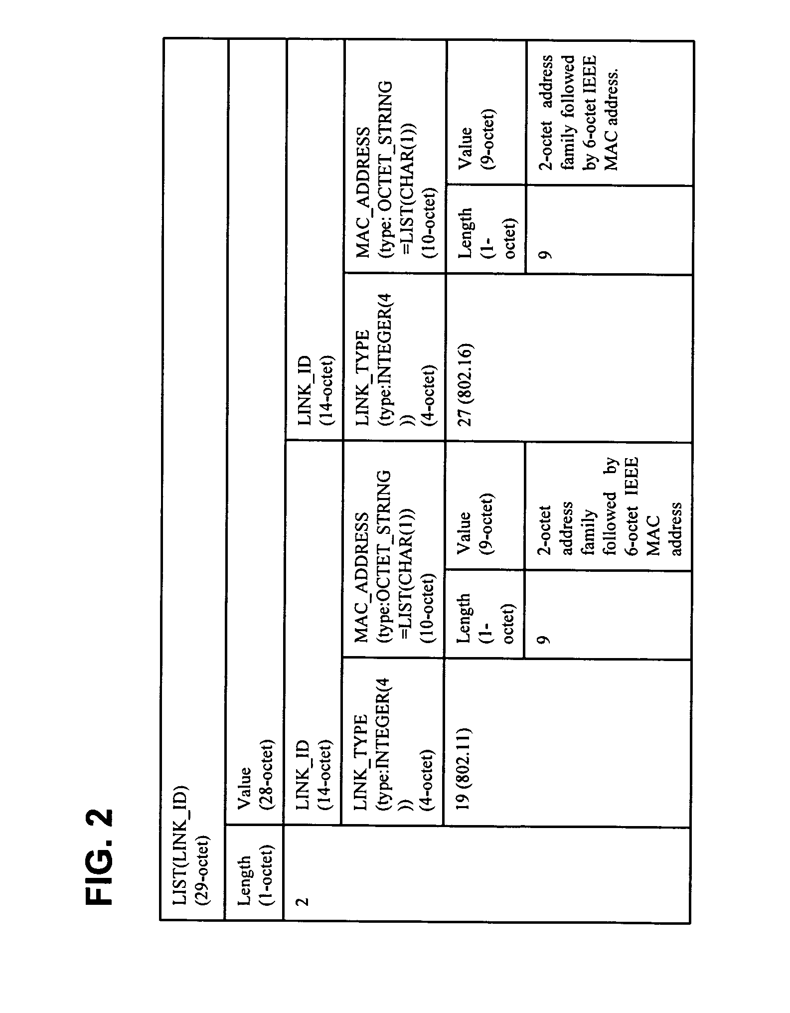 Data type encoding for media independent handover