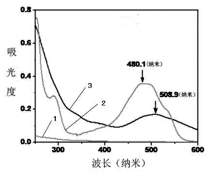 Cyclodextrin-polyethyleneimine-mediated supramolecular delivery system and preparation method