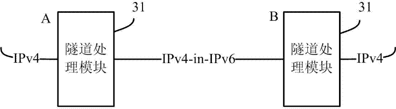 Message processing method, message processing system and customer premises equipment