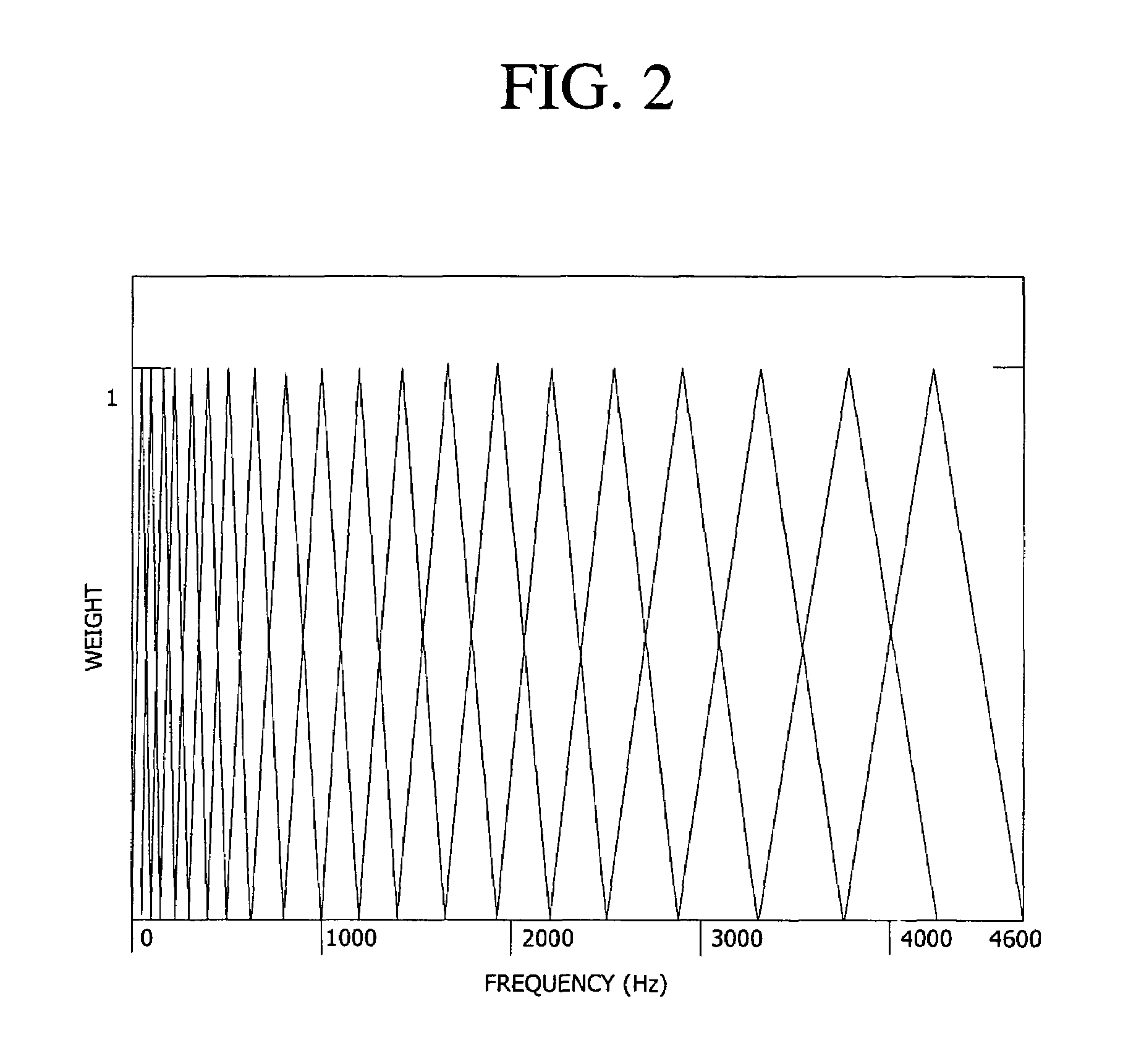 Speech coding apparatus with perceptual weighting and method therefor