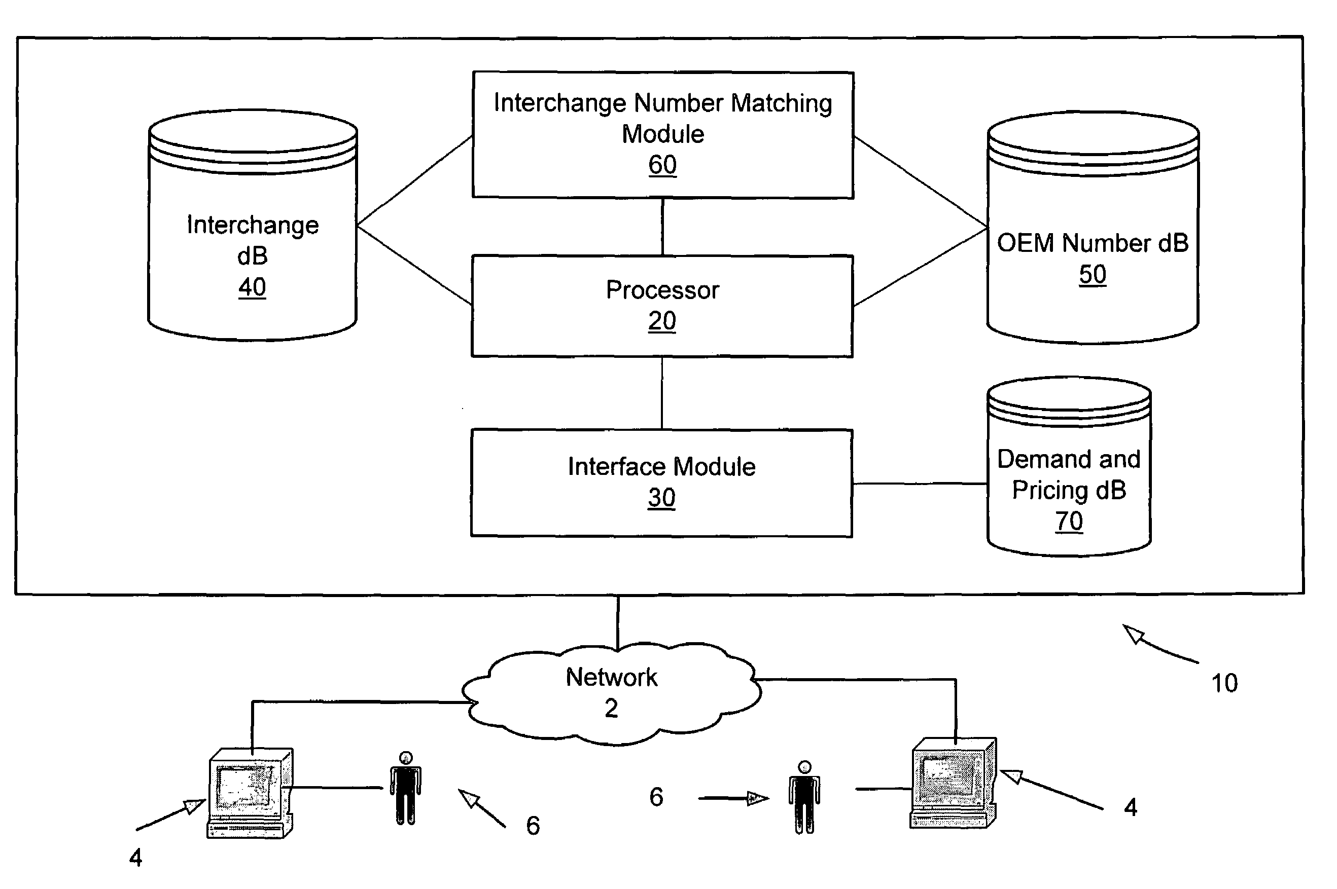 Automotive core fulfillment system and method