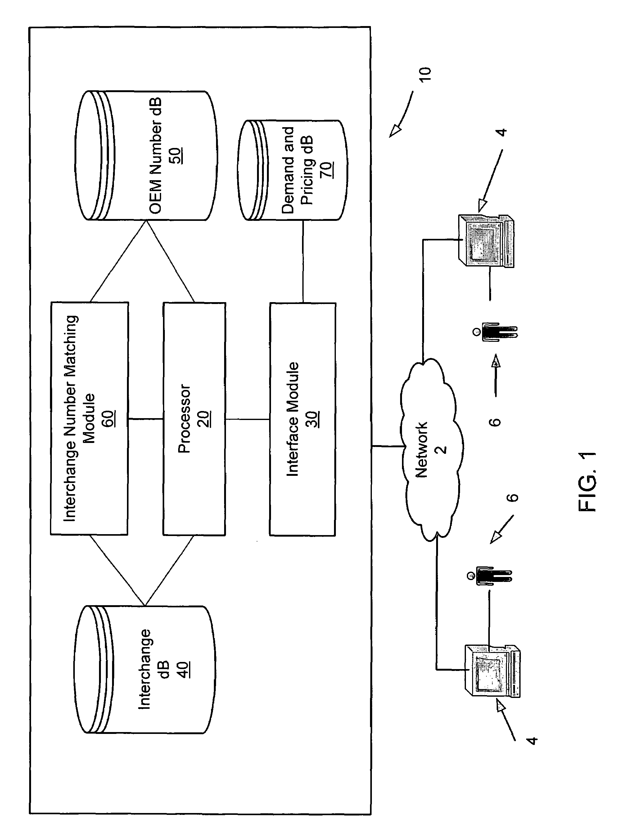 Automotive core fulfillment system and method