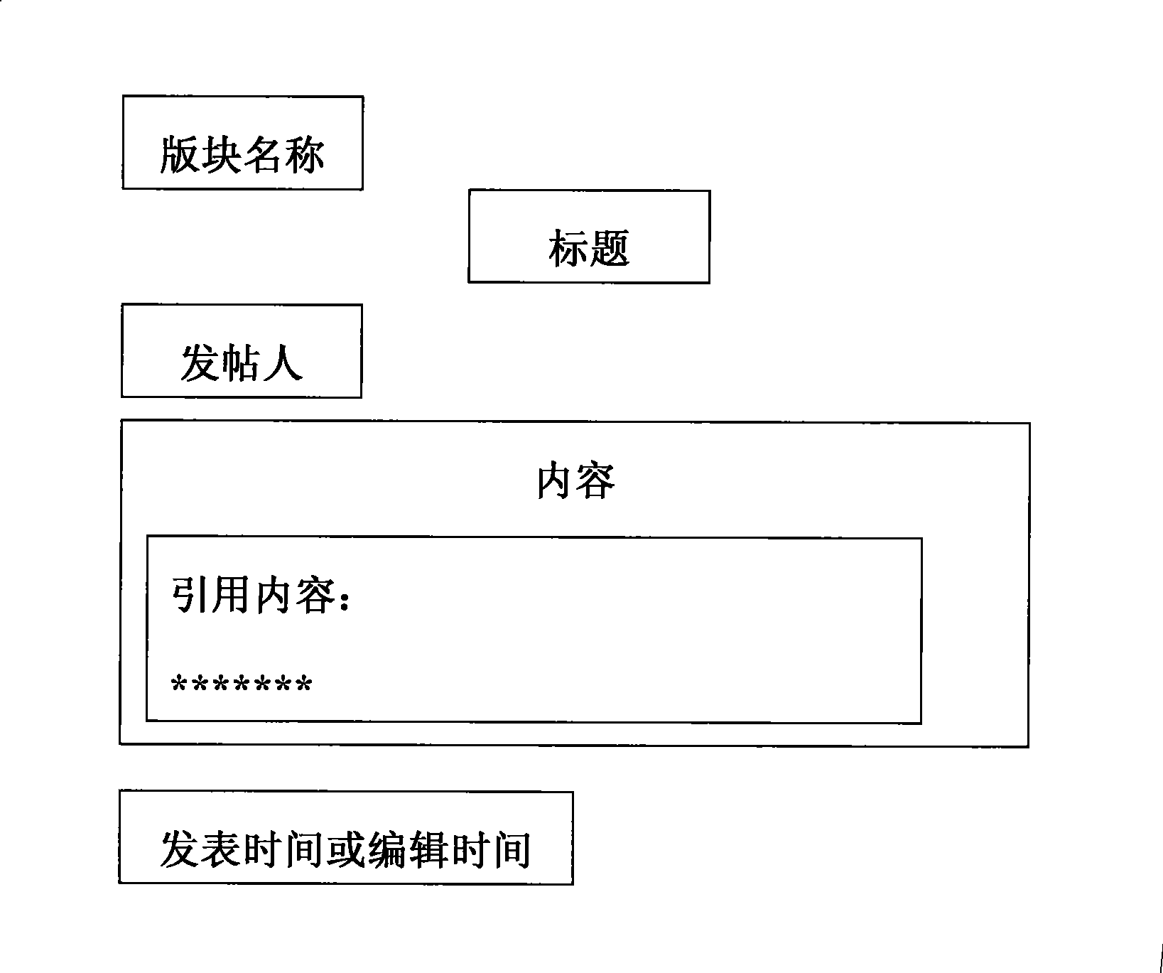 Information tracking and detecting method and system based on network structure user pattern of behavior