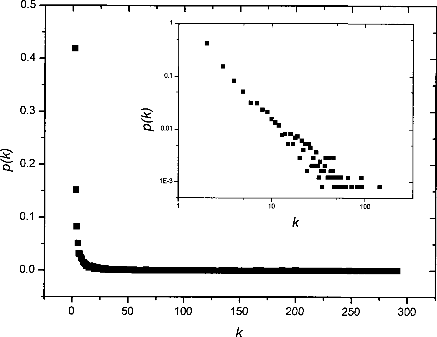 Information tracking and detecting method and system based on network structure user pattern of behavior