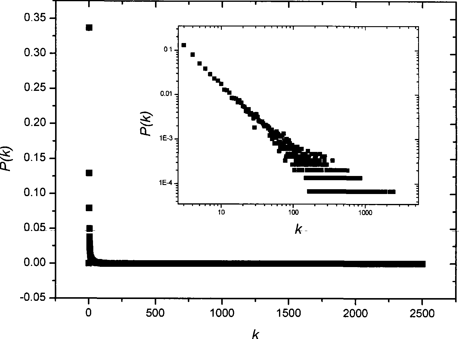 Information tracking and detecting method and system based on network structure user pattern of behavior