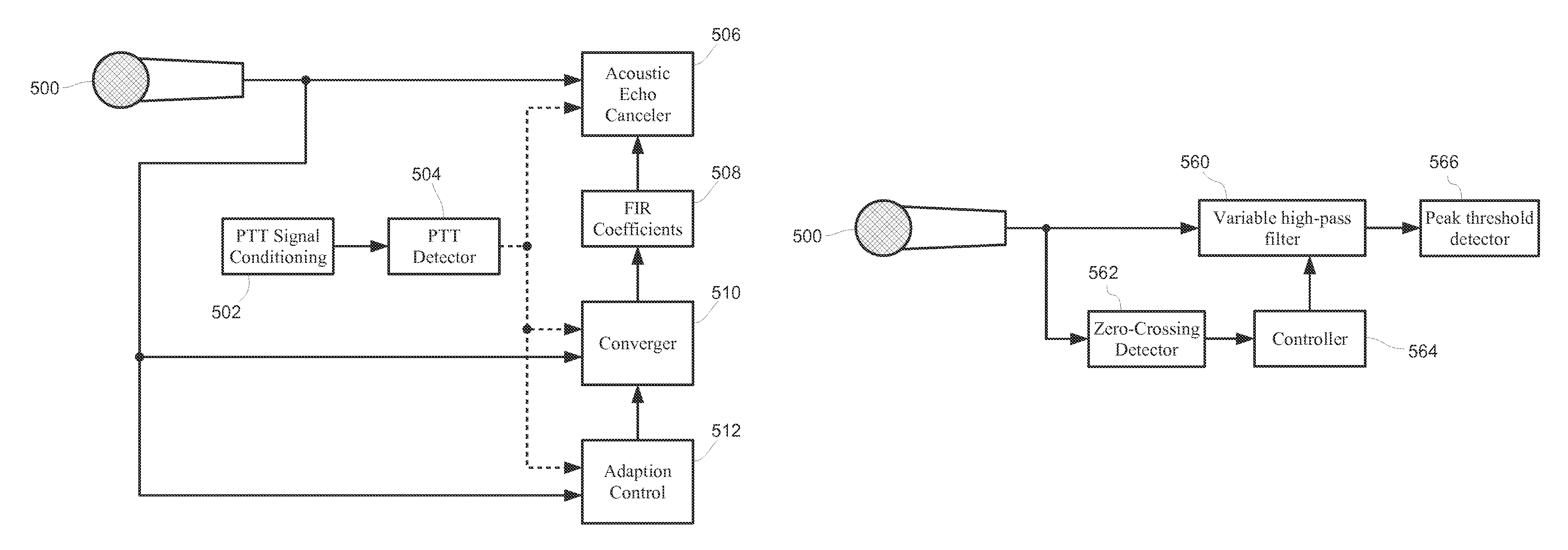 Conferencing system implementing echo cancellation and push-to-talk microphone detection using two-stage frequency filter