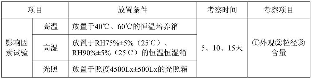 Arbidol hydrochloride injection emulsion and preparation method thereof