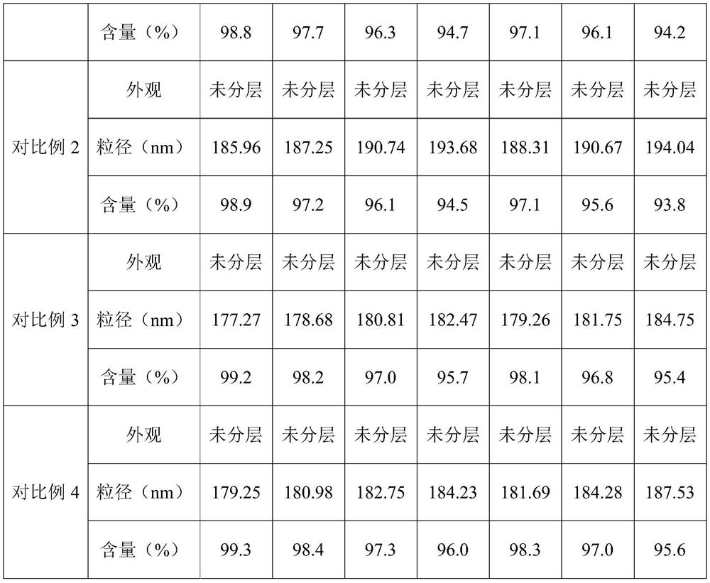 Arbidol hydrochloride injection emulsion and preparation method thereof