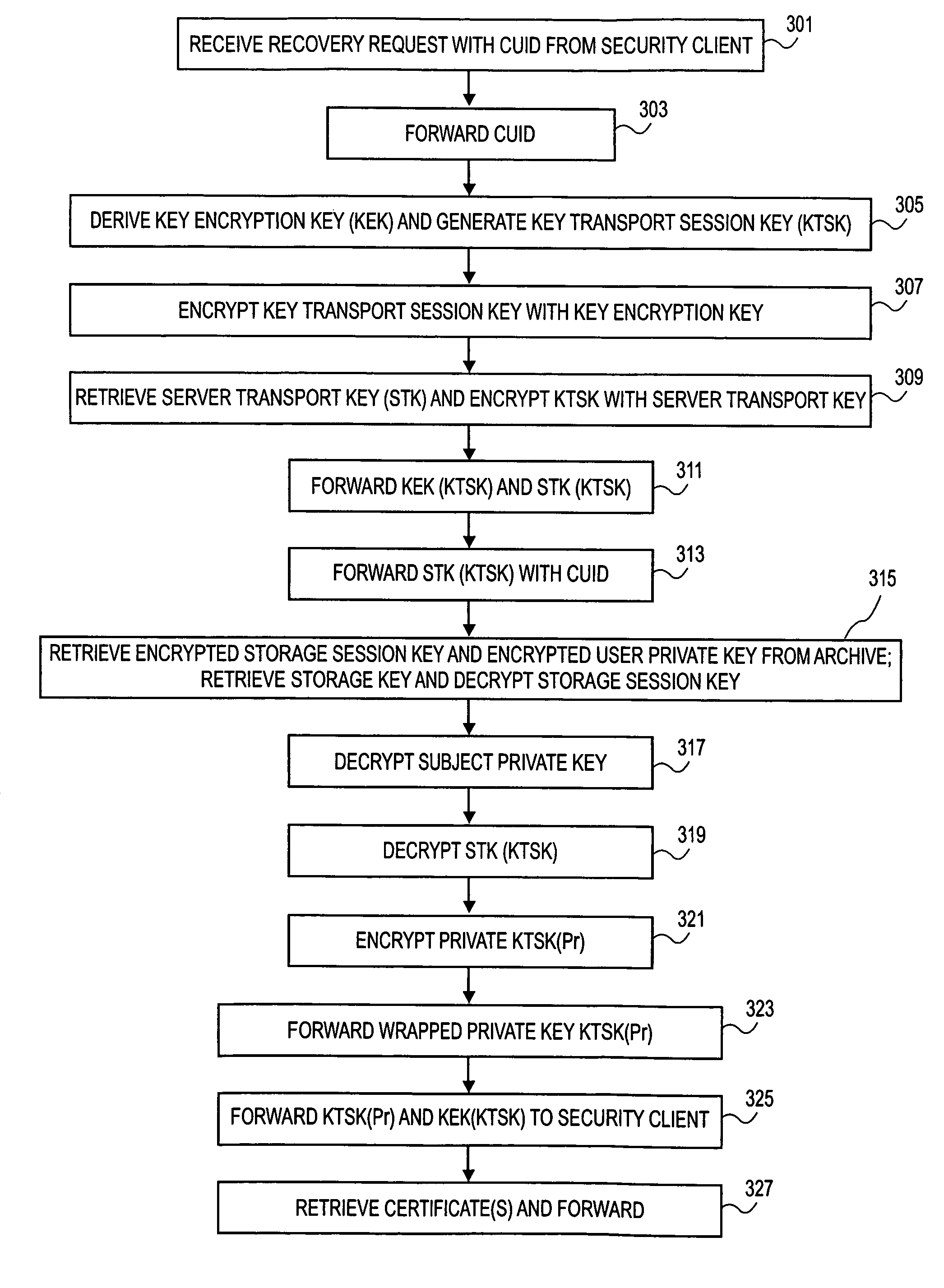 Methods and systems for key recovery for a token