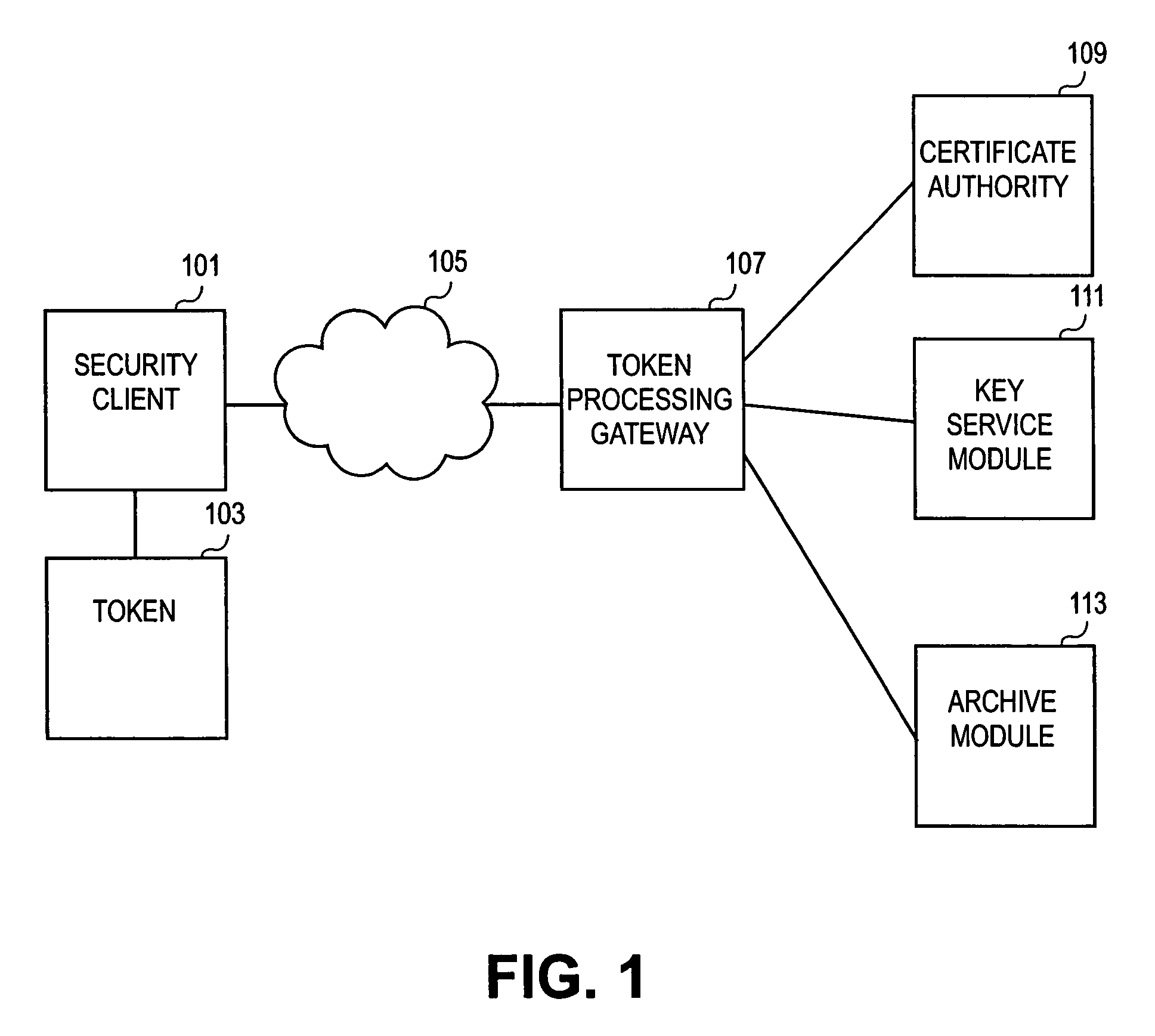 Methods and systems for key recovery for a token