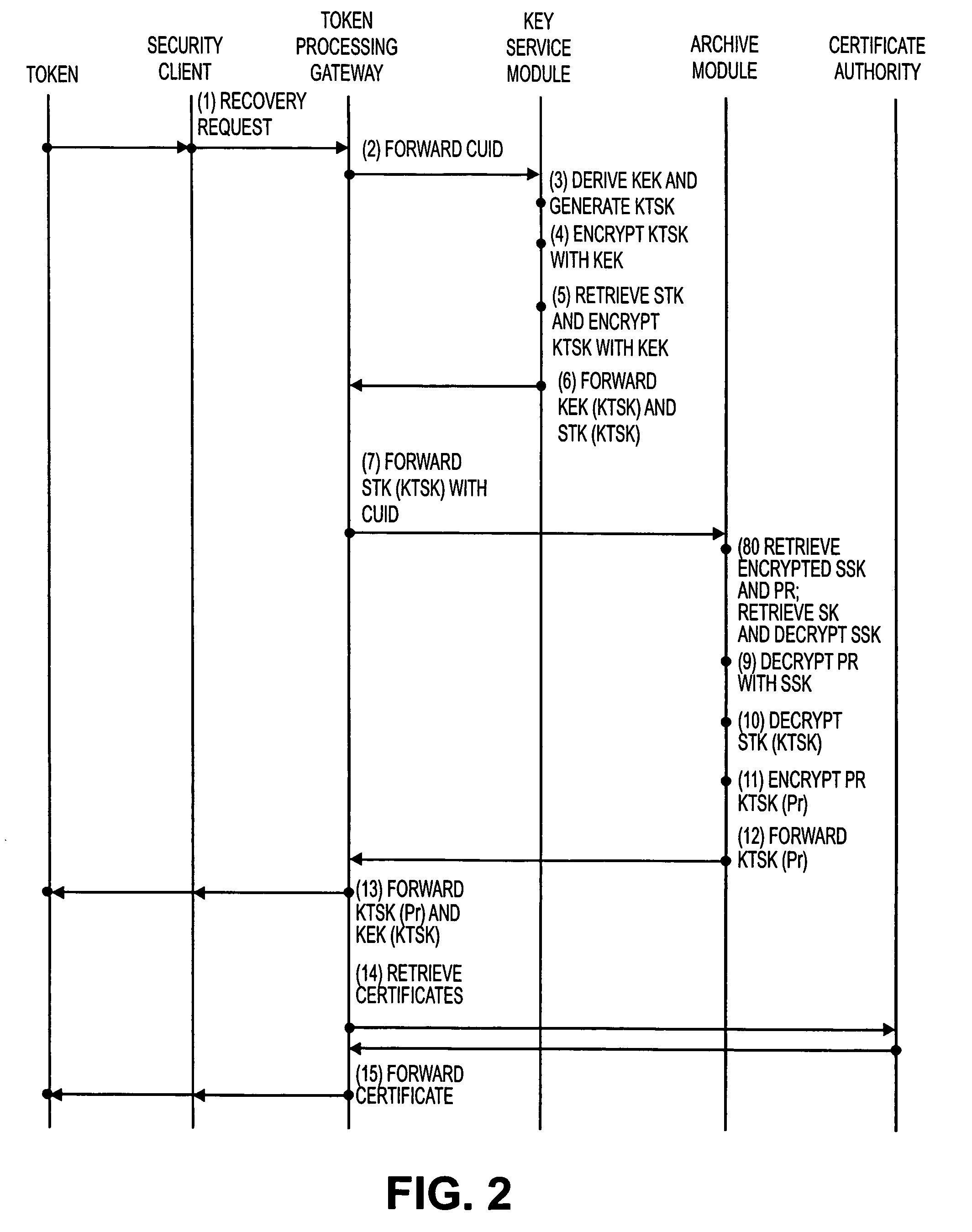 Methods and systems for key recovery for a token