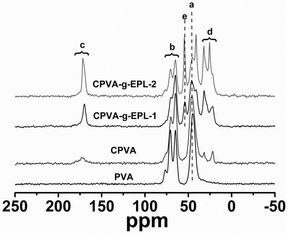 A kind of injectable composite antibacterial hydrogel and preparation method thereof