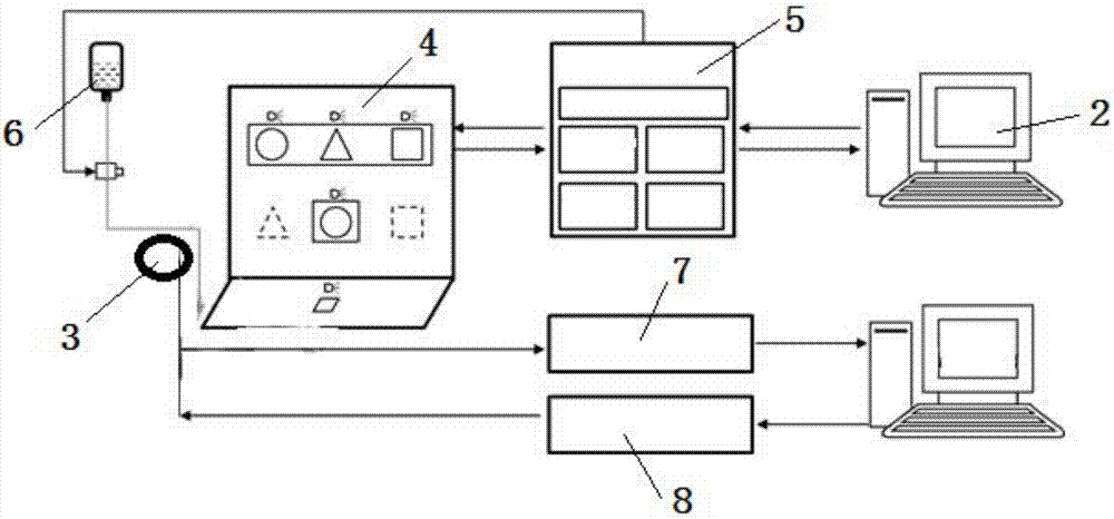 Automatic training device of non-human primate touch sense research and training method of device