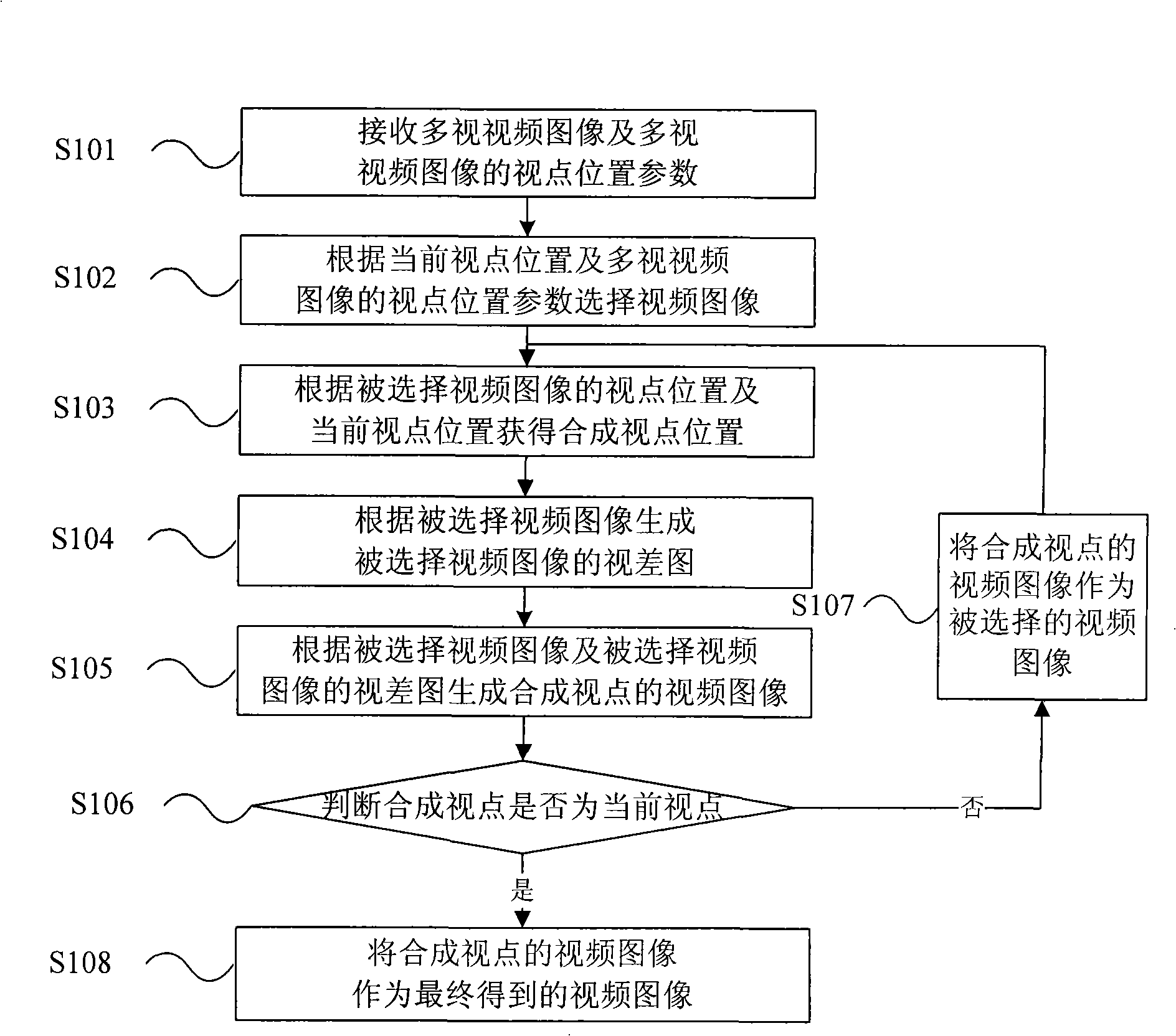 Parallax generation method, generation cell and three-dimensional video generation method and device