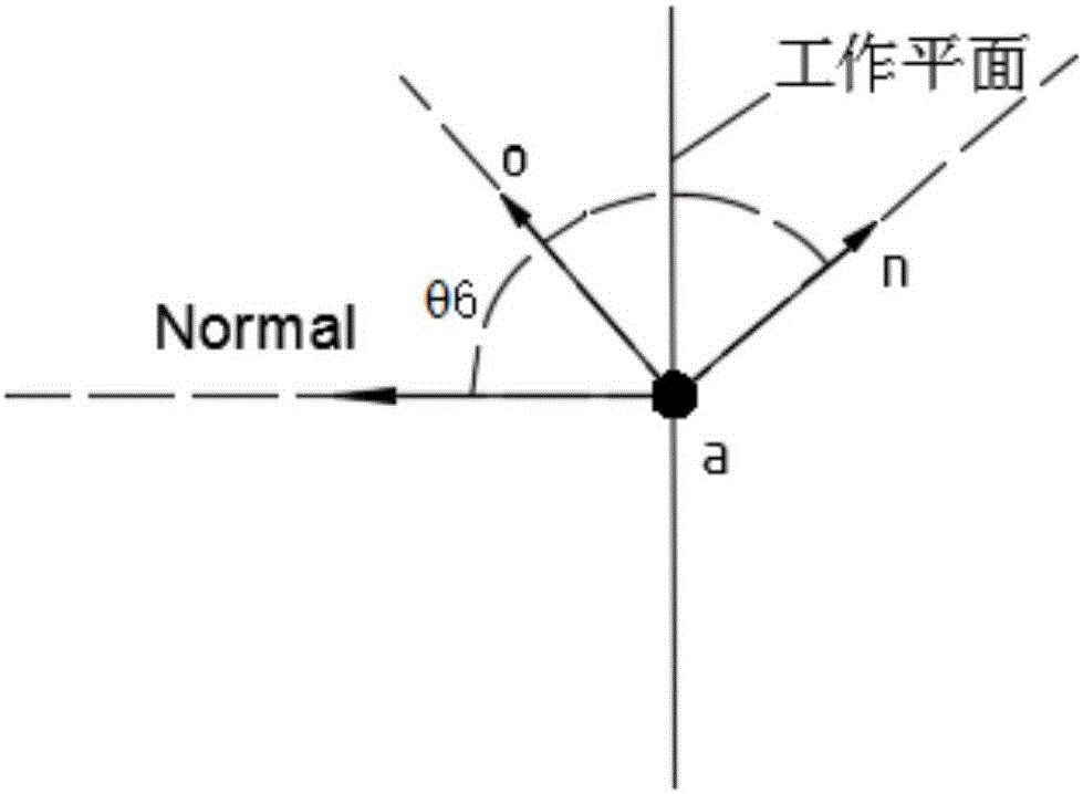 Movement control method for six-shaft industrial robot of specific structure