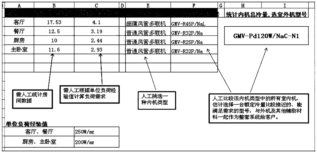 Method and system for type selection of multi-connected air-conditioning system