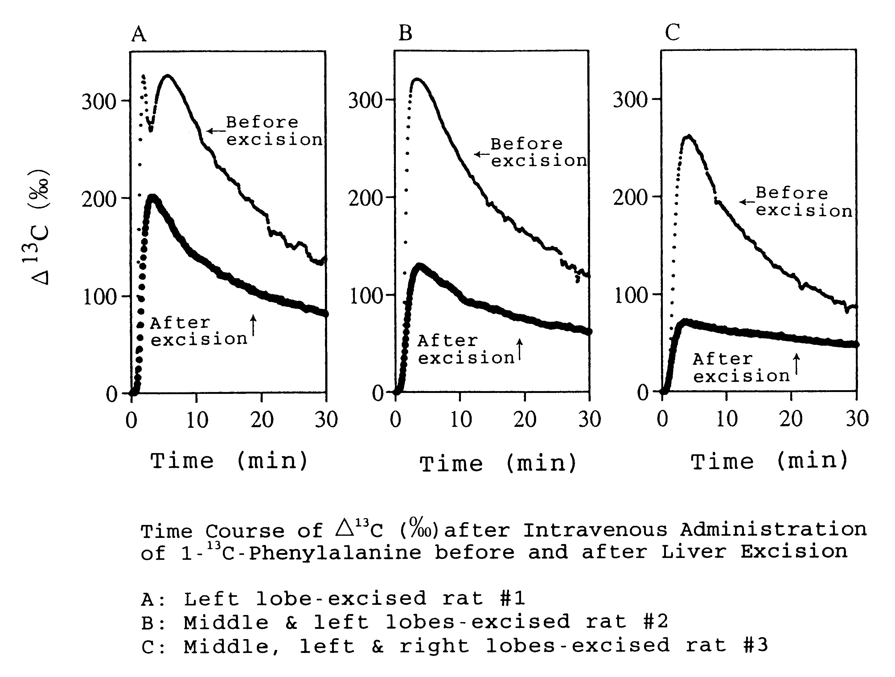 Reagent for evaluating a hepatic operation