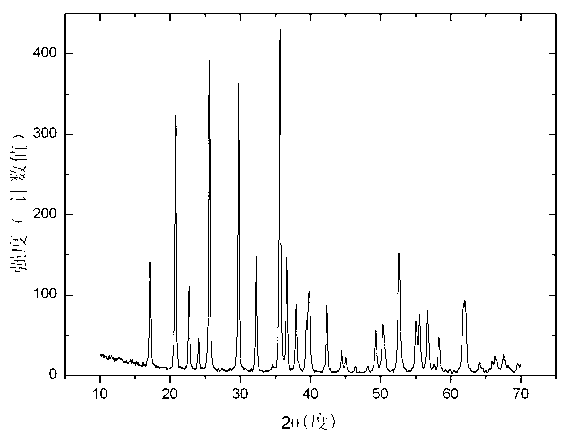 Method for preparing carbon-coated lithium iron phosphate from basic lithium iron phosphate