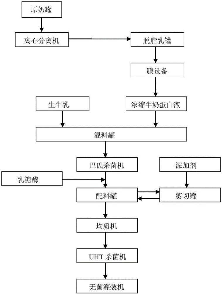 High-protein milk and production method thereof