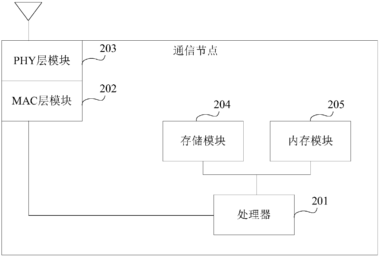 Information transmission method, initiating node and response node