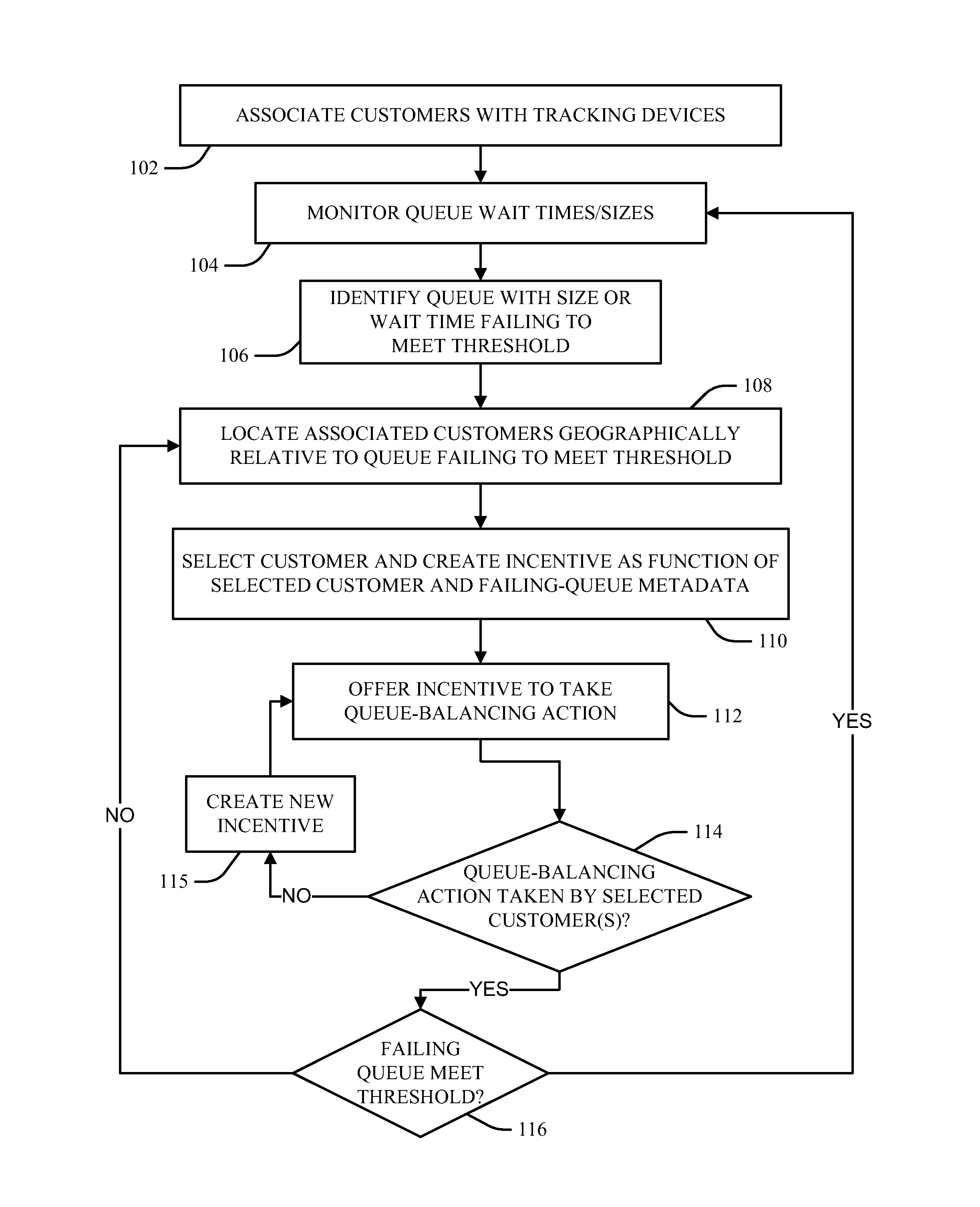 Optimal scheduling of venue attendance based on queue size and location