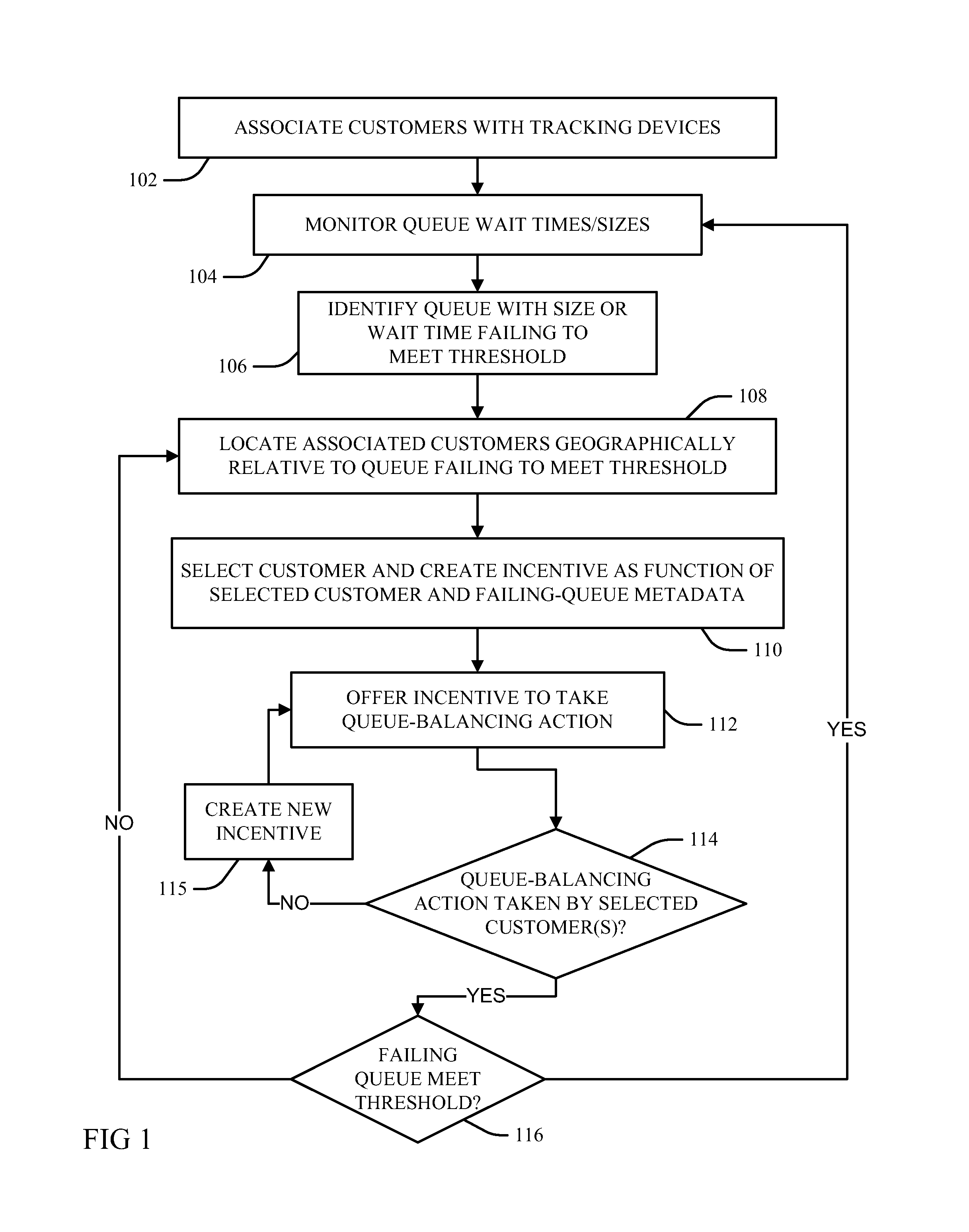 Optimal scheduling of venue attendance based on queue size and location