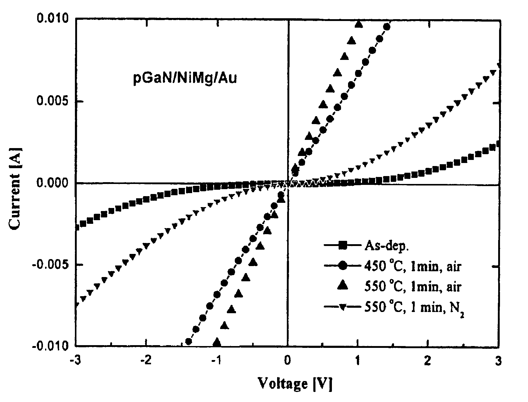 Thin film electrode for forming ohmic contact in light emitting diodes and laser diodes using nickel-based solid solution for manufacturing high performance gallium nitride-based optical devices, and method for fabricating the same