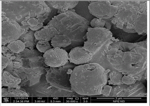 Preparation method of zn-zsm-5 and its application in propane dehydrogenation to propylene