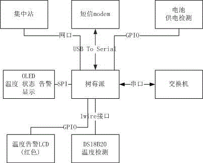 Information network patrol instrument