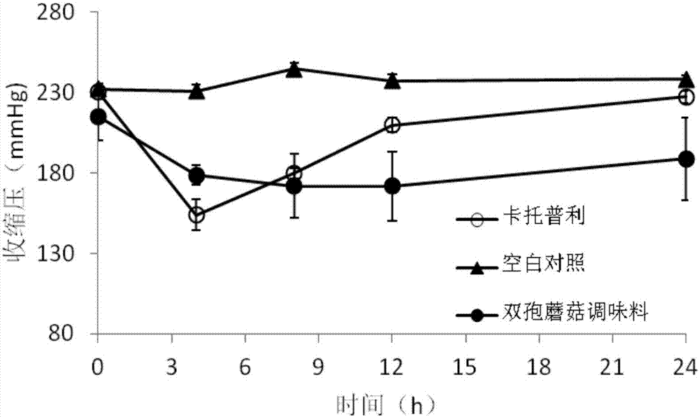 Method for producing natural seasoning with antihypertensive effect by processing byproduct using agaricus bisporus