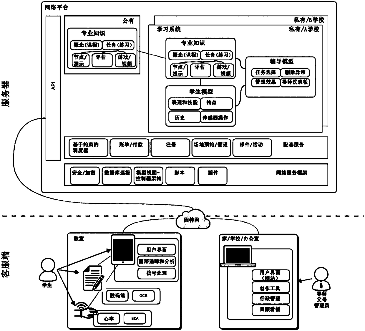 Method and system for delivering and managing learning programs