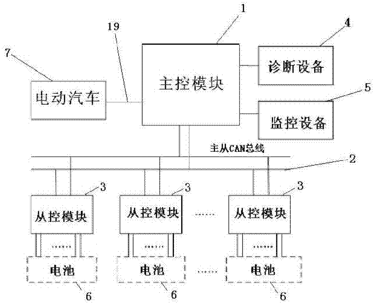 Electric automobile power cell management system based on ARM (Advanced RISC Machines) microprocessor