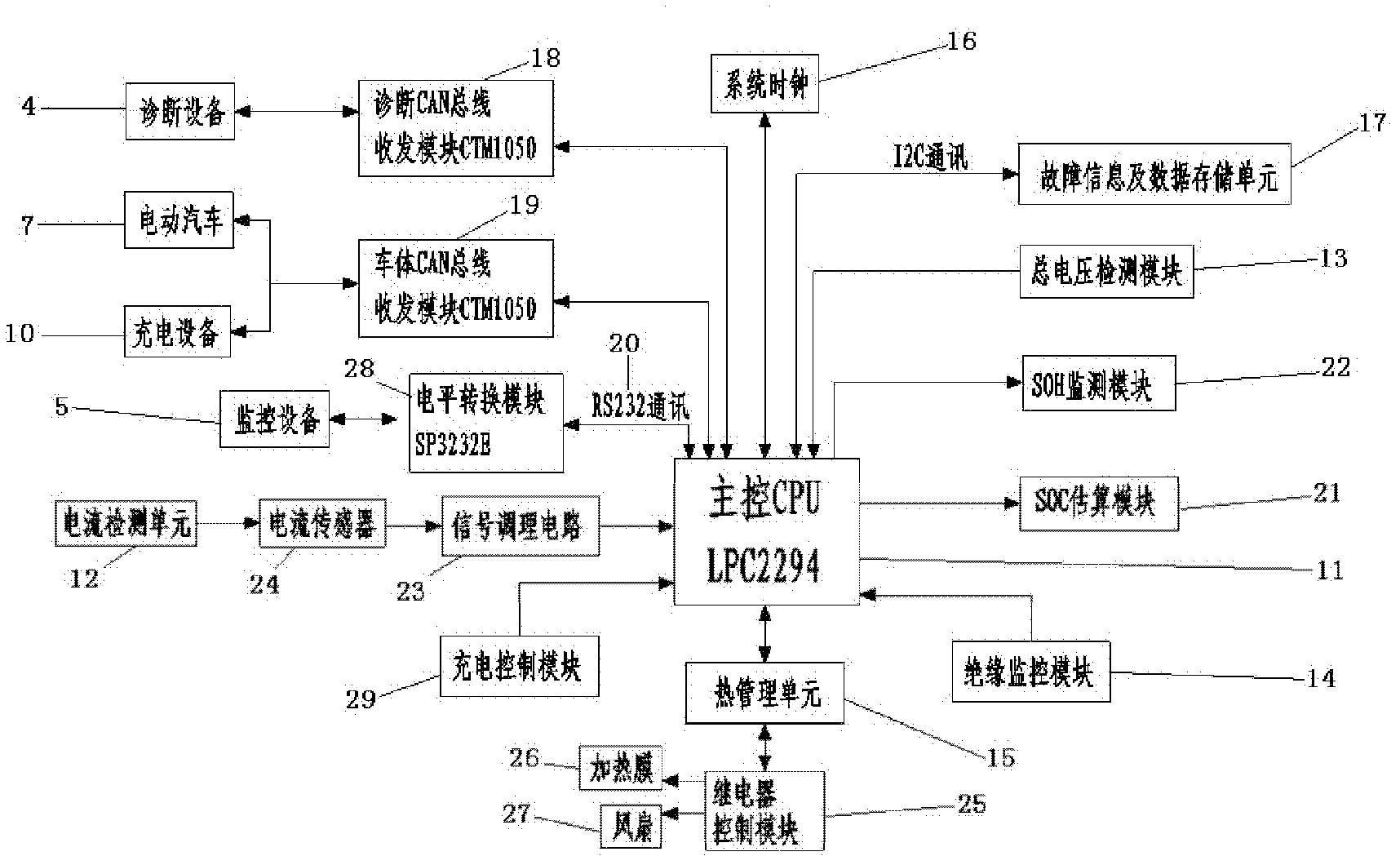 Electric automobile power cell management system based on ARM (Advanced RISC Machines) microprocessor