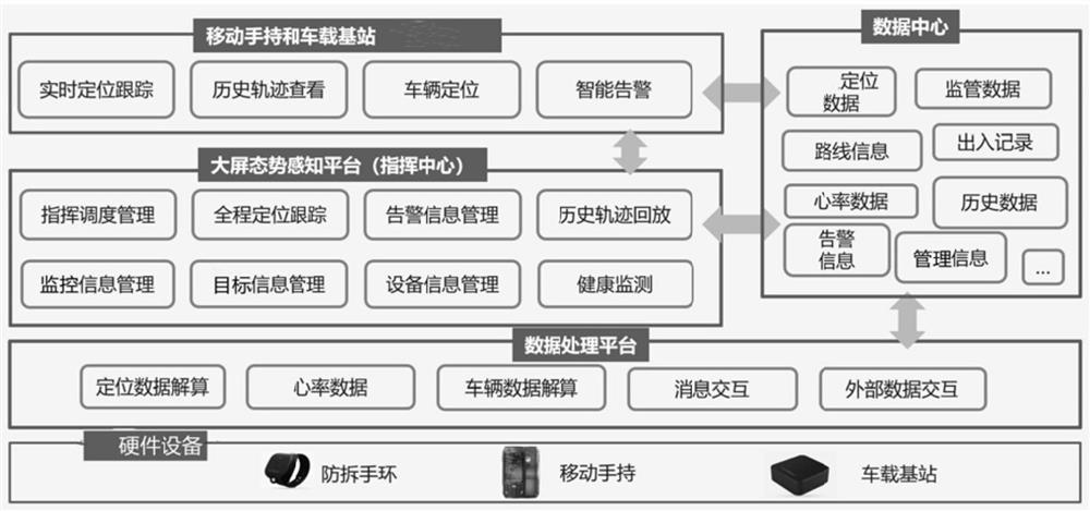 Monitoring data processing system and method