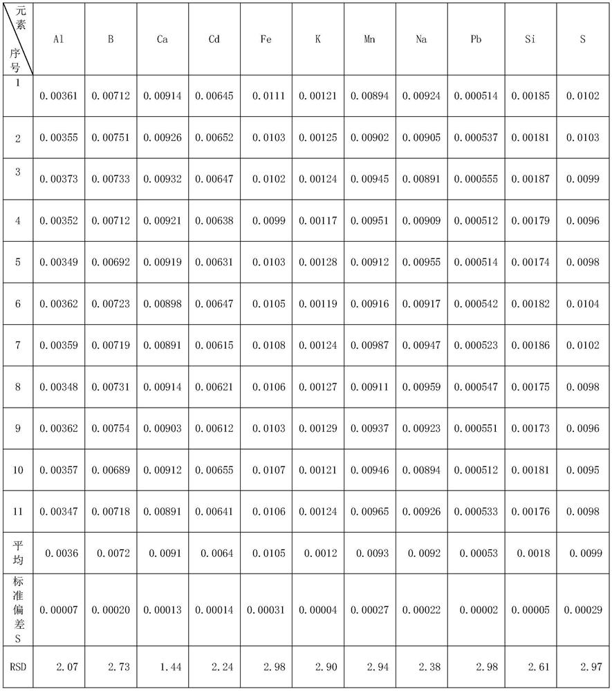 A method for the determination of trace elements in high-purity magnesium-based oxides by inductively coupled plasma emission spectrometry